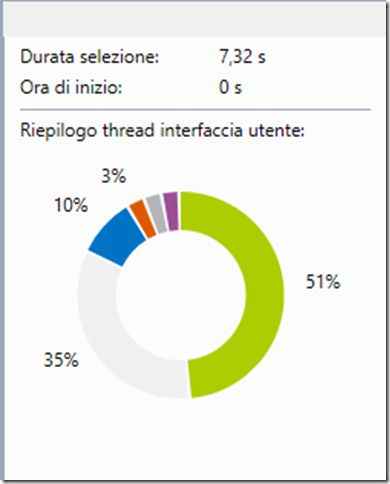 percentage of the objects mentioned earlier